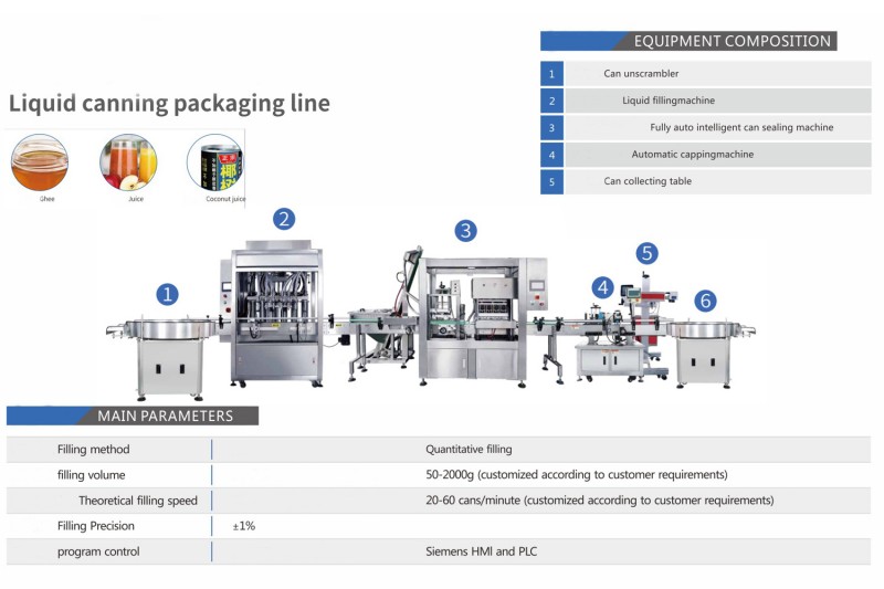 Packaging Machine